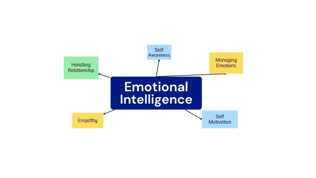 Emotional Intelligence